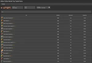 Top Items 1 preview
