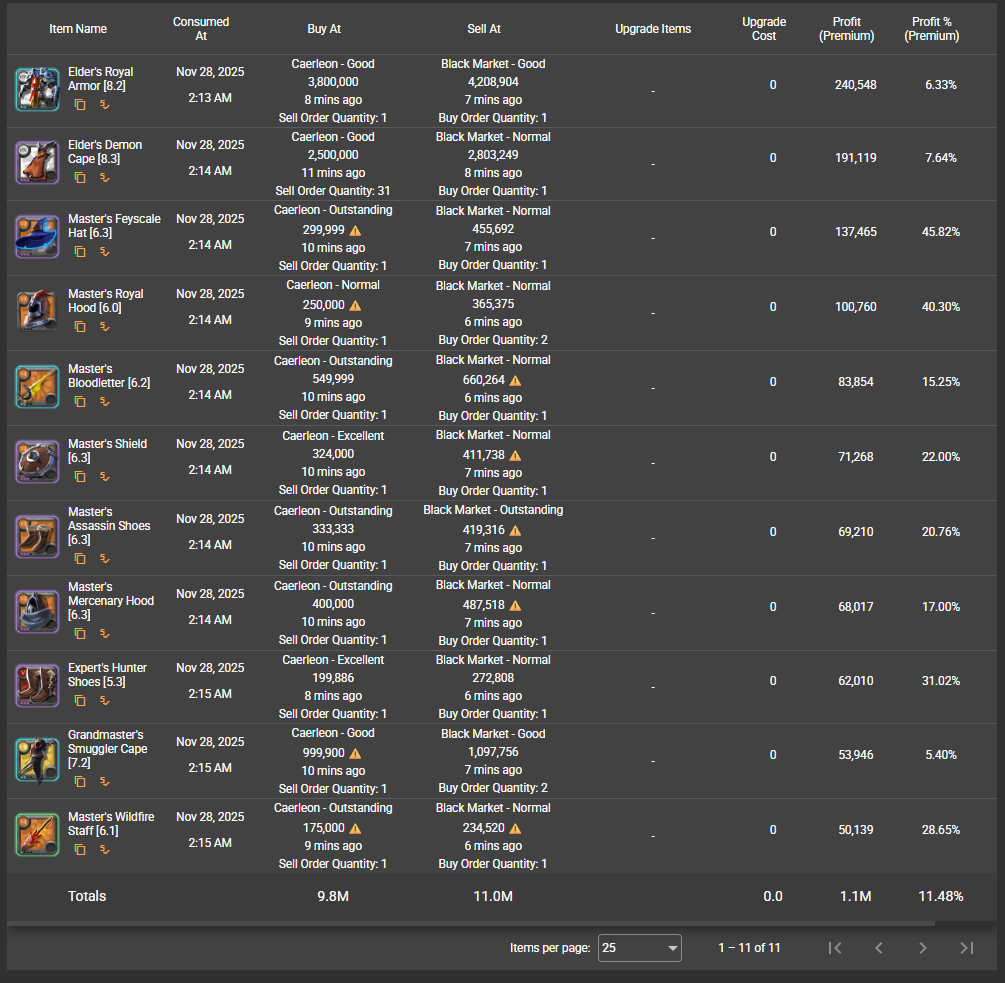 Black Market Flipper preview image